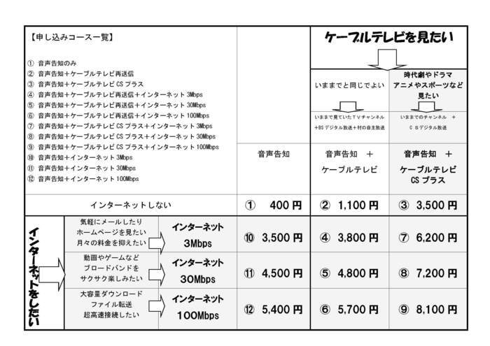 下條村ケーブルテレビ申込みコース一覧画像